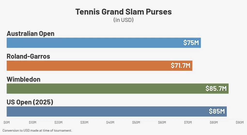 John Isner apoya la demanda de mayor participación de jugadores en ingresos de Grand Slams