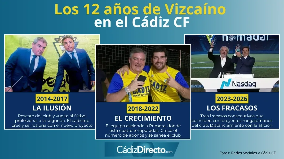 Manuel Vizcaíno cierra una era clave en el Cádiz CF con ascensos y retos empresariales