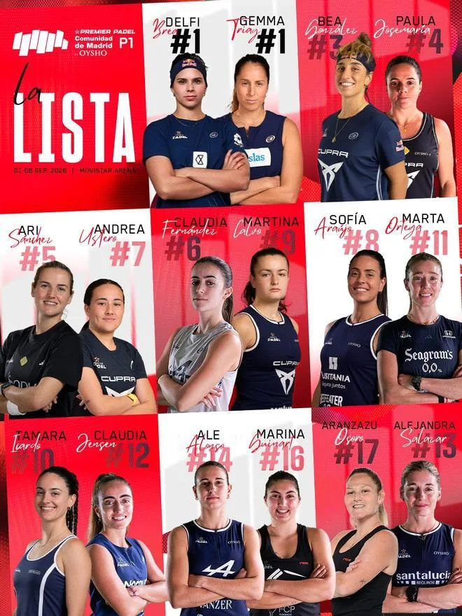 Confirmados los mejores jugadores para el Comunidad de Madrid Premier Padel P1 by Oysho
